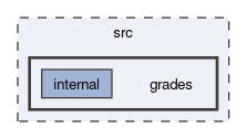 src/grades