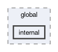 src/framework/global/internal