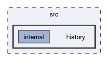 src/history