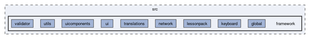 src/framework