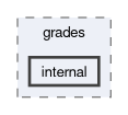 src/grades/internal