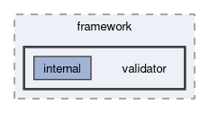 src/framework/validator