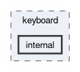 src/framework/keyboard/internal