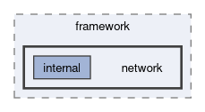 src/framework/network