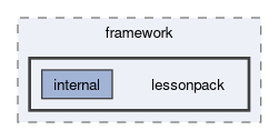 src/framework/lessonpack