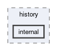 src/history/internal