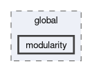 src/framework/global/modularity