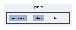 src/updater/platform