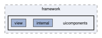 src/framework/uicomponents