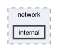 src/framework/network/internal