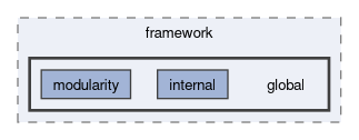 src/framework/global