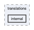 src/framework/translations/internal