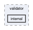 src/framework/validator/internal