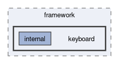 src/framework/keyboard