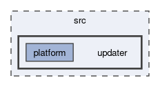 src/updater